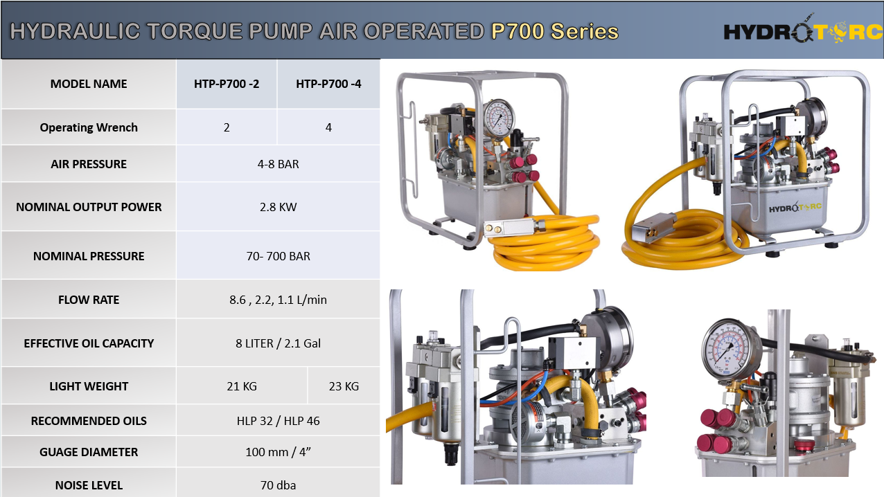 Air operated Torquing pump